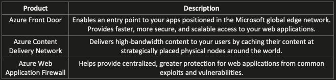 Microsoft AZ-700: Design and Configure Azure Front Door – Packet Pilot